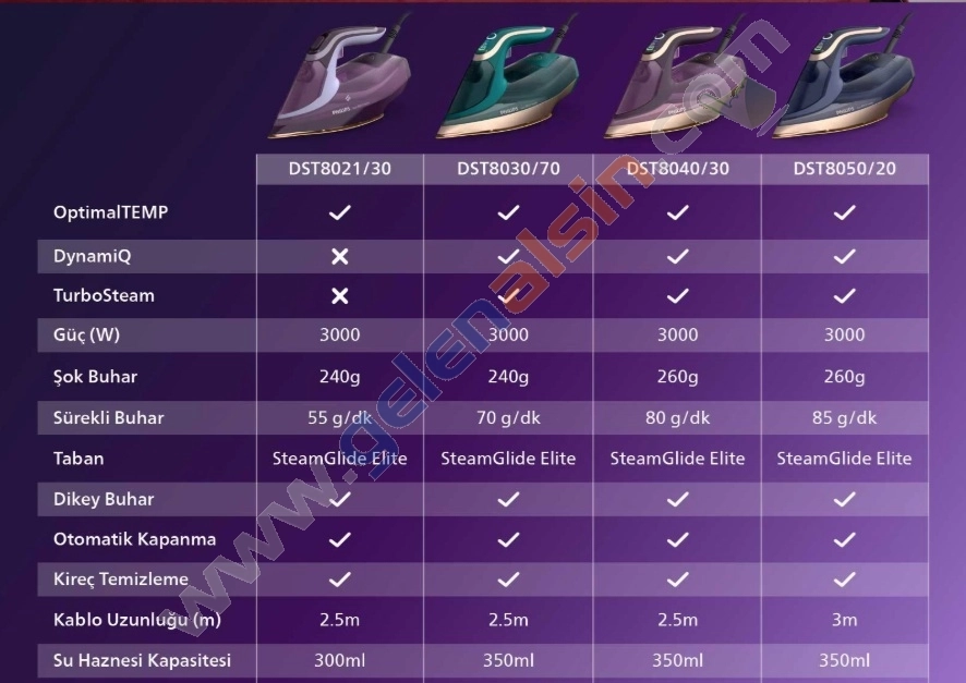 Philips Azur Dst8040/30 Buharlı Ütü