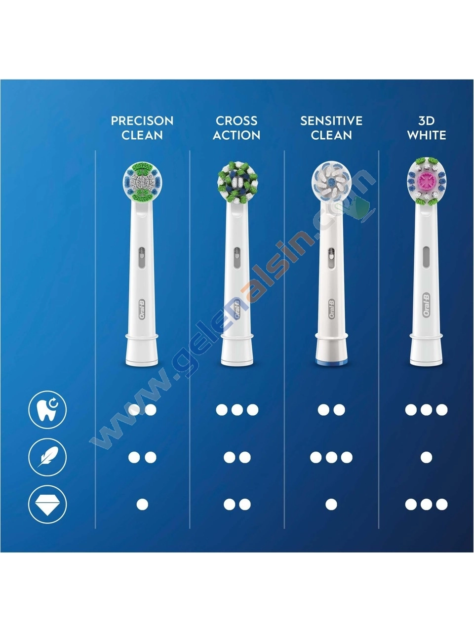 Oral-B Cross Action Clean Maximiser 6’lı Diş Fırçası Yedek Başlığı EB50RX
