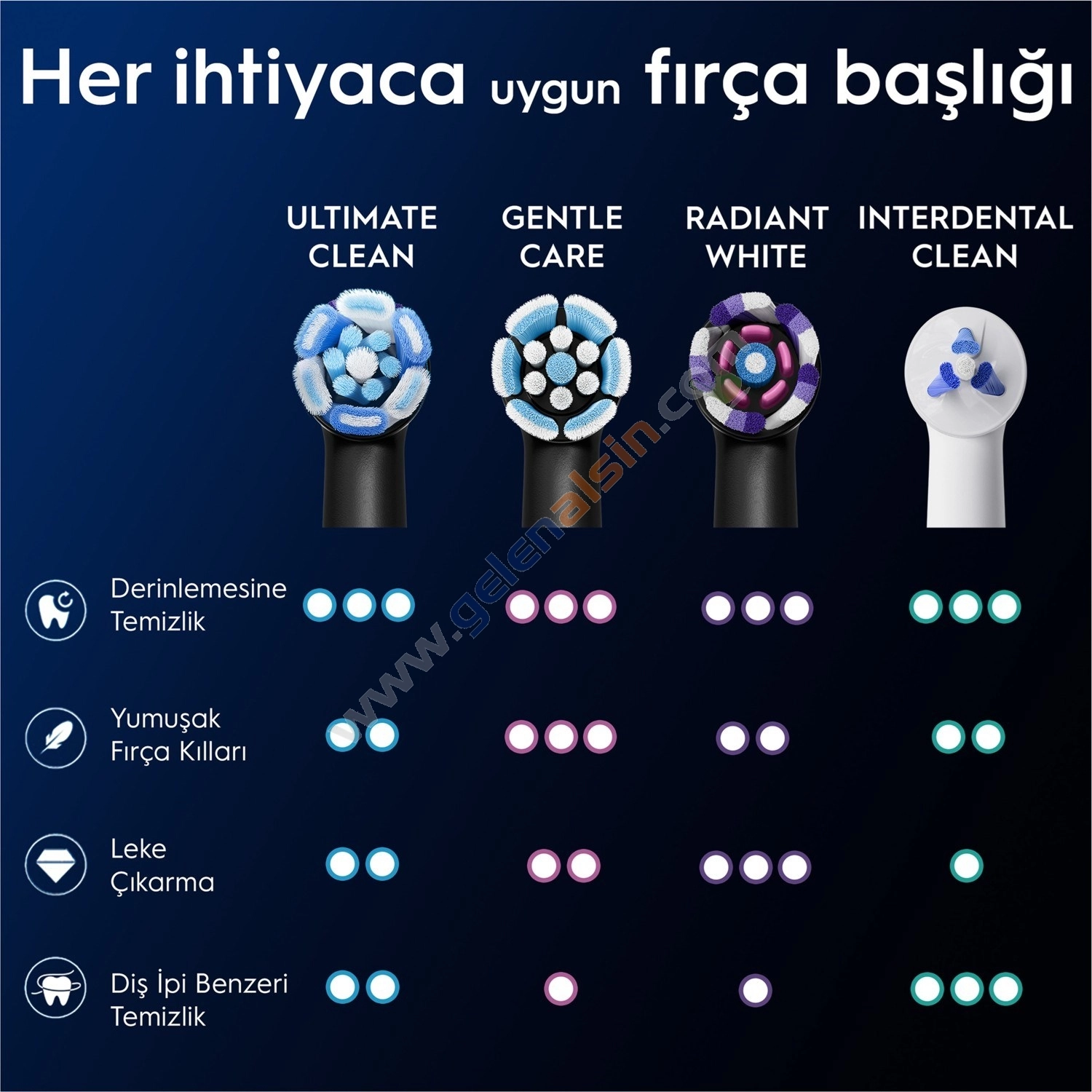 Oral-B iO Ultimate Clean Siyah 4’lü Diş Fırçası Başlığı