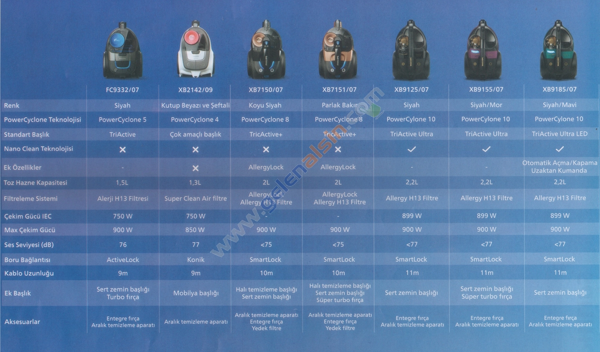 Philips Marathon Ultimate XB9155/07 Toz Torbasız Elektrikli Süpürgesi